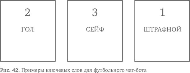 На карточках из второй группы напишите предложения которые послужат ответами - фото 48