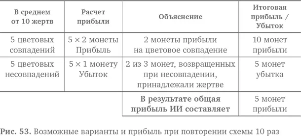 Чем больше людей сыграет тем больше сможет получить мошенникИИ Сделать - фото 59