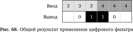 После фильтра на выходе числа оказались больше только там где была замена - фото 76