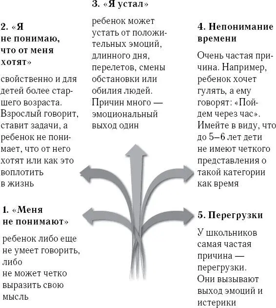 5 Дальше уши Ты слышишь кажется кузнечик разговаривает Ой вроде бы - фото 113