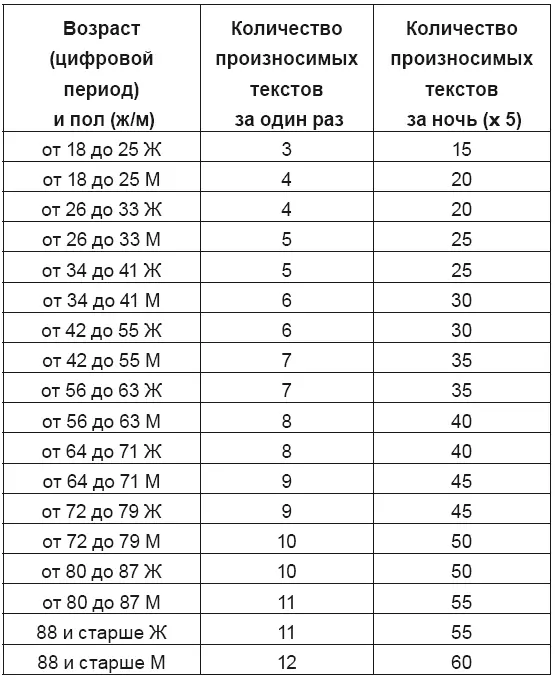 Теперь вы знаете сколько раз должна прозвучать фраза с текстом настроя за одно - фото 26