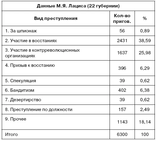 Примечание 1 Таблица составлена на основе данных приведенных в книге МЯ - фото 9