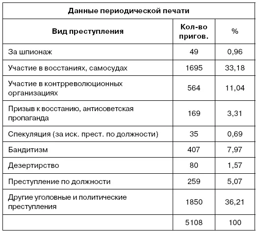 Примечание 1 Таблица составлена на основе данных приведенных в книге МЯ - фото 10