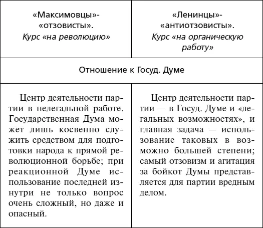 О борьбе ленинцев с отзовистами повествует донесение Нача СПб Ох Отд в - фото 1