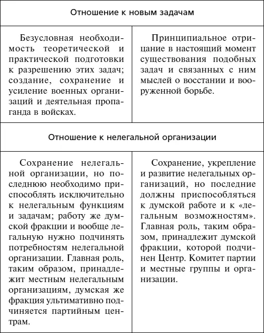 О борьбе ленинцев с отзовистами повествует донесение Нача СПб Ох Отд в - фото 2