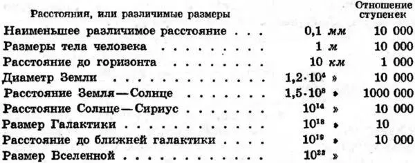 Теперь мы пришли к концу лестницы расстояний Каждый шаг приводил к большим - фото 11