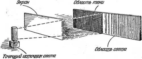 Рис 14 Свет падающий на экран дает интерференционную картину На нем мы - фото 19