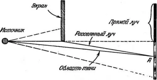 Рис 15 Интерференция света Если прямой луч на 12 82 52 и т д длины - фото 20