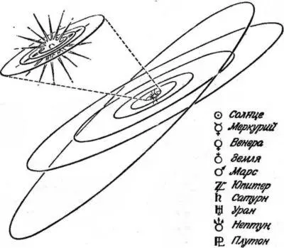 Рис 57 Орбиты и символы планет Происхождение этих маленьких клочков материи - фото 73