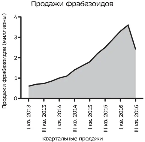 Кривая идущая вниз это проблема Если бы только был способ сделать так - фото 26