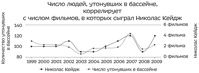 Эти данные можно интерпретировать четырьмя разными способами 1 смерть в - фото 28