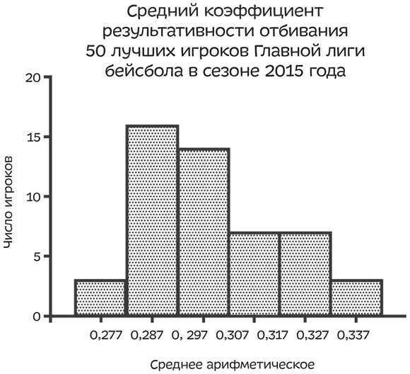 Обманчивое разделение на группы В противоположность объединению выборок можно - фото 39