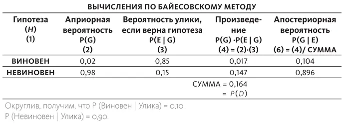 СЛОВАРЬ ТЕРМИНОВ Список терминов представленный ниже нельзя назвать - фото 72