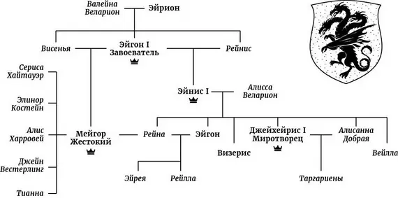 Король Эйгон I Таргариен как гласят все хроники взял в жены обеих своих - фото 2