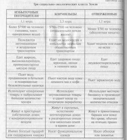 Основано на данных Алана Дюрнинга И все же где предел достаточности в книге - фото 5