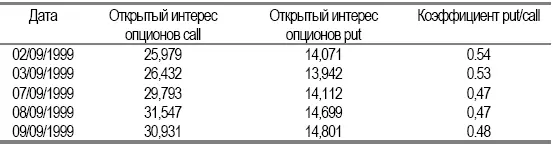 При измерении настроения вы должны быть прежде всего заинтересованы - фото 161