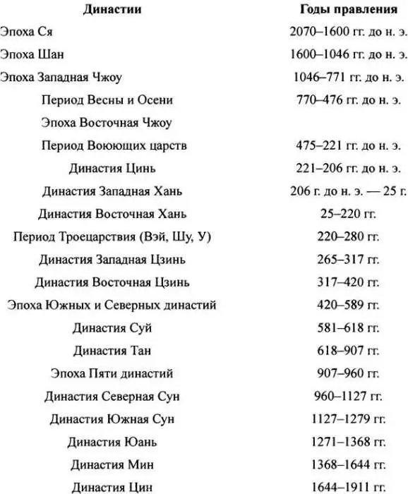 Традиционная периодизация истории Древнего Чосона в конфуцианской - фото 147