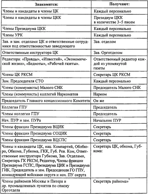 Весь поступавший в ЦК информационный материал концентрировался в - фото 4