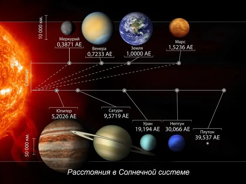 Если перевести указанные цифры в реальное удаление от Земли получается что - фото 3