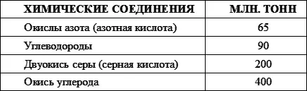 Главными они названы изза огромного количества а не потому что они самые - фото 5