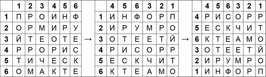Шифротекст выписывался по строкам РИСОРРЕСКЧИТКТЕАМООТЕЕТЙИРУМРОИНФОРП В - фото 11