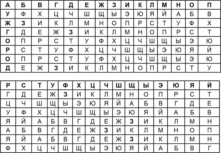В результате слово УКРАИНА превращается в шифротекст ЖРУОШЫД Эта система - фото 14