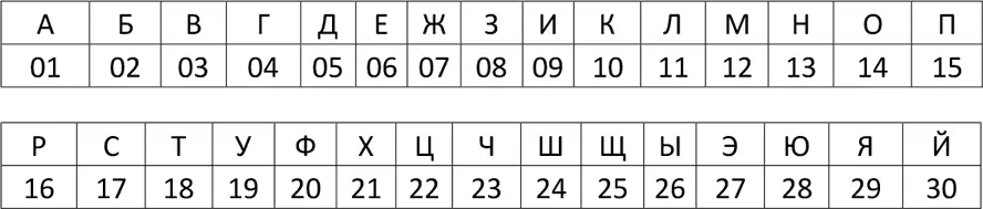 При использовании ключевого слова УЖГОРОД текст УКРАИНА превращается в - фото 15