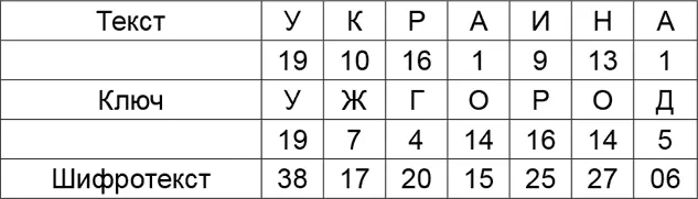 Именно за таким шифром в революционных кругах окончательно закрепится название - фото 16