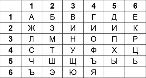 Например буква Б стояла в первой строке на втором месте поэтому - фото 17