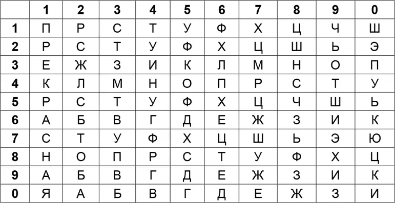 В соответствии с этим квадратом осуществлялась замена букв открытого текста на - фото 21