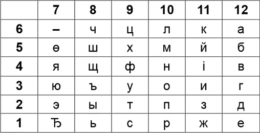 Буква сообщения записывалась как координатная дробь Причем число можно было - фото 24