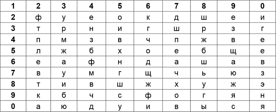 Известно что свои шифровки Р Зорге составлял исключительно на английском - фото 25