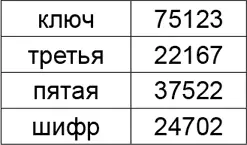 В результате получаем шифрограмму 24702 17918 65812 22167 68432 37522 13232 - фото 31