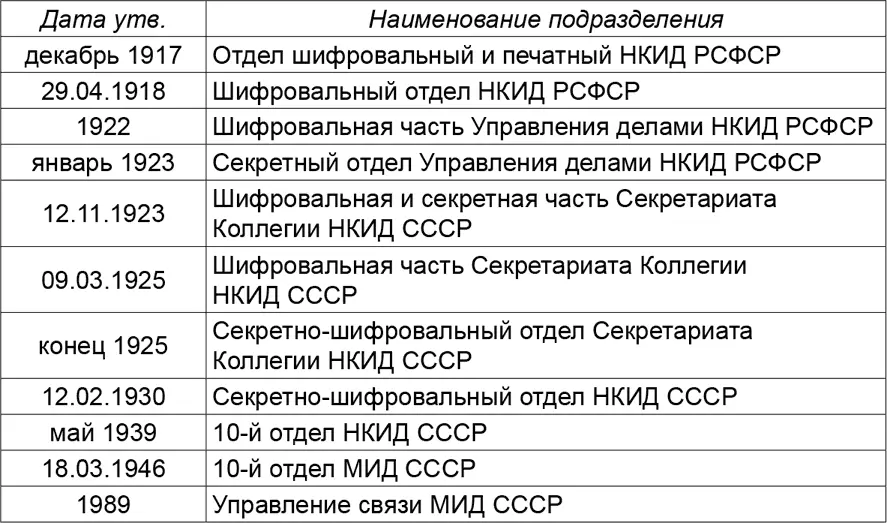 3 военного управления 4 военной разведки Однако несмотря - фото 36