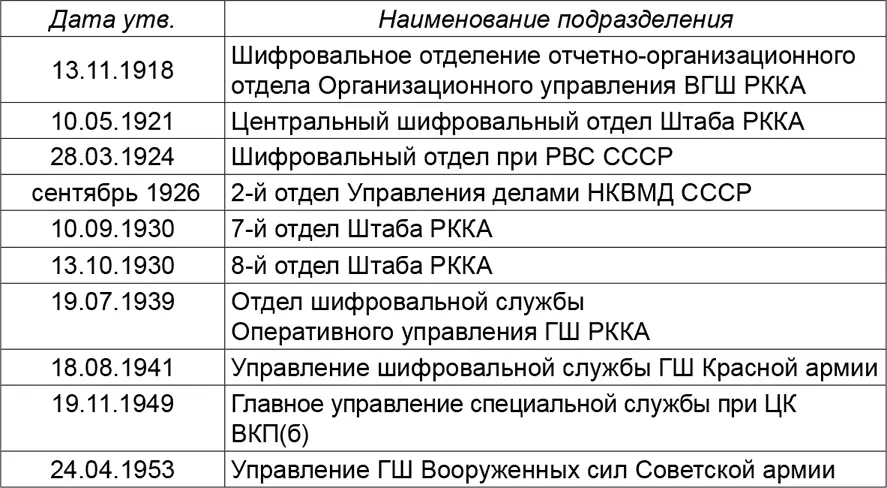 4 военной разведки Однако несмотря на все реорганизации в целом советскими - фото 37