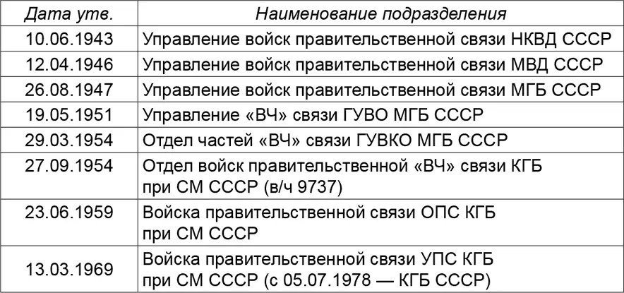 37 Секреты Марфинской шарашки Послевоенное противостояние СССР и США - фото 40