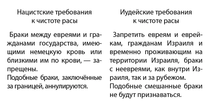 Эту таблицу комментирует авторский Гордона текст Всё это не случайное - фото 1