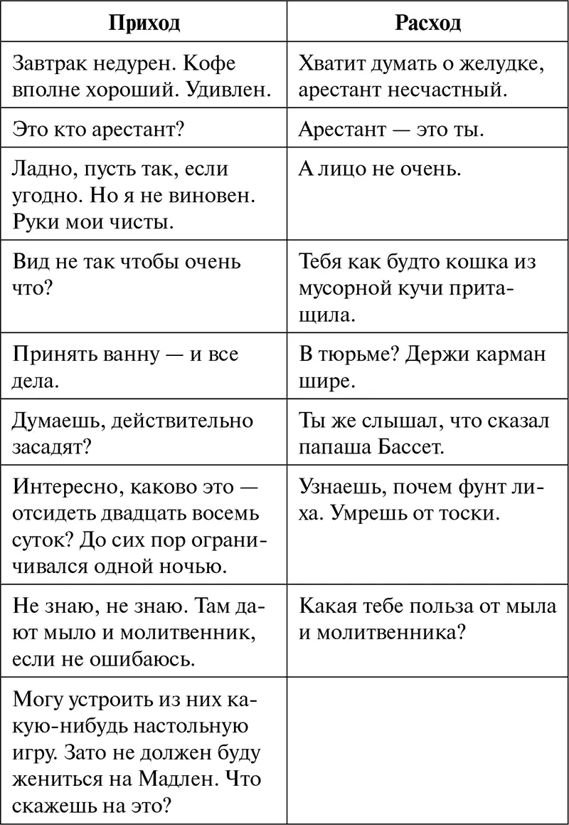 Тут уж Расход прикусил язык неплохо я его поддел Ища в тарелке не - фото 1