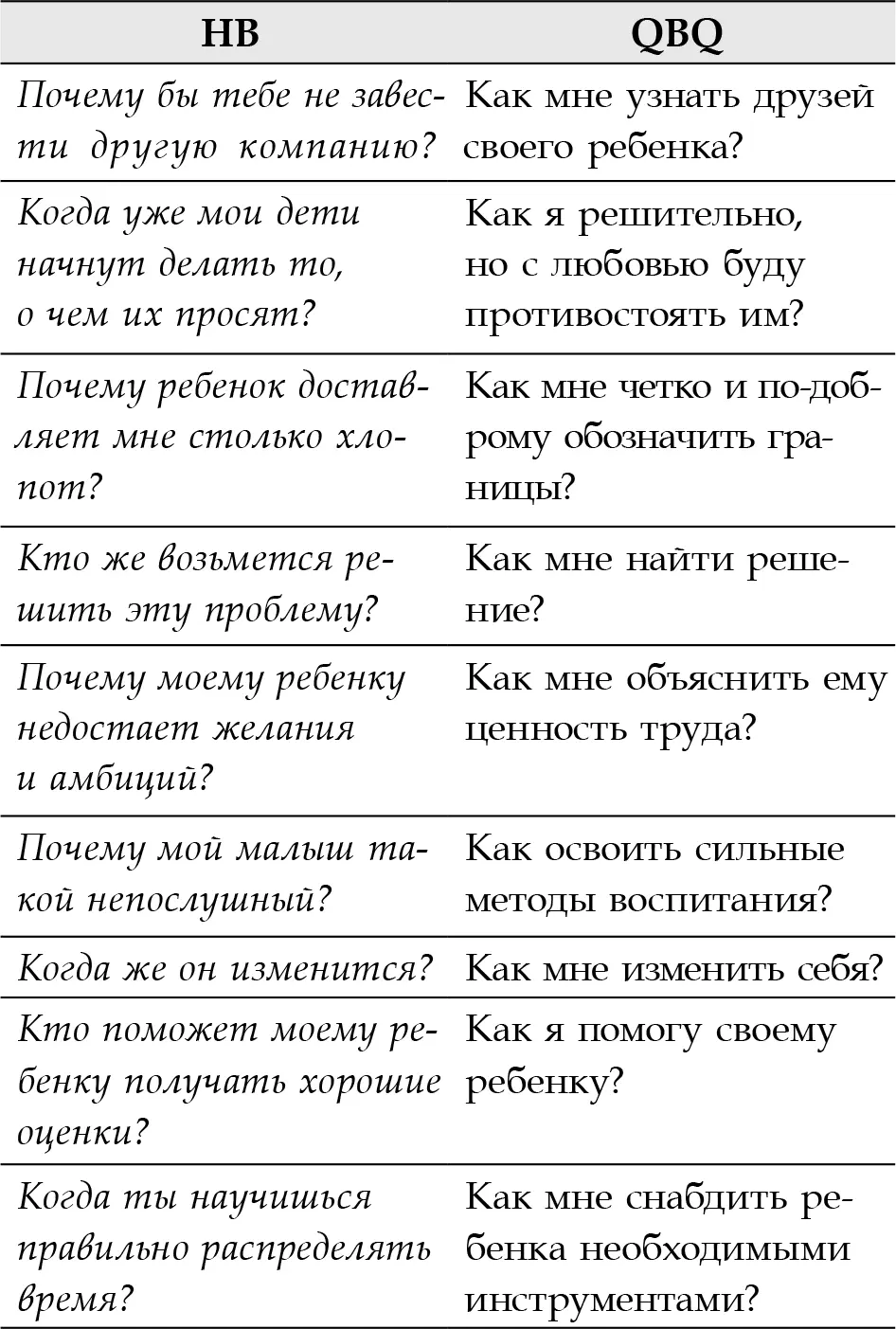 И помните когда вы не знаете что делать или какой вопрос задать в - фото 4