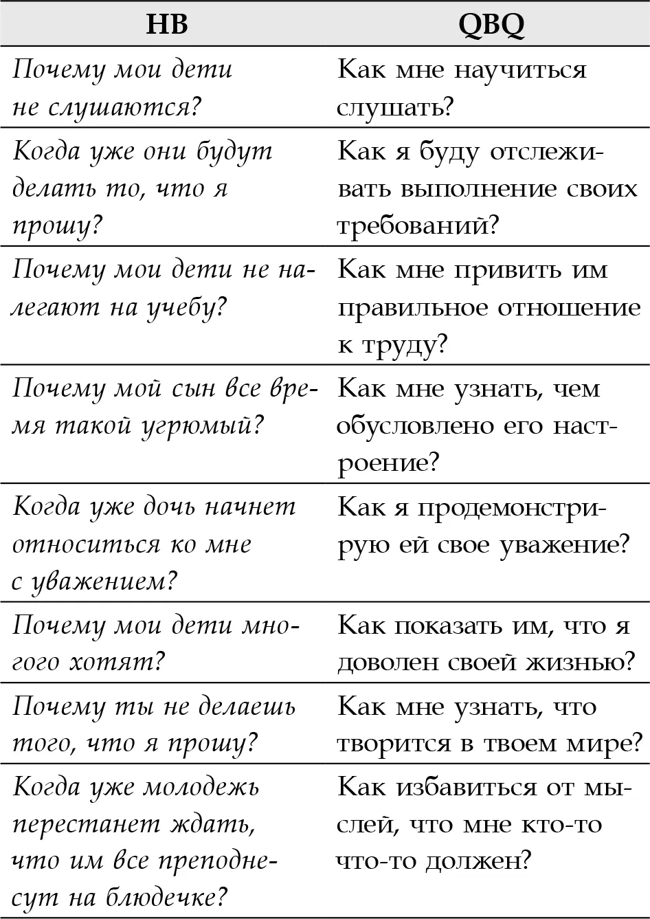 И помните когда вы не знаете что делать или какой вопрос задать всегда - фото 5