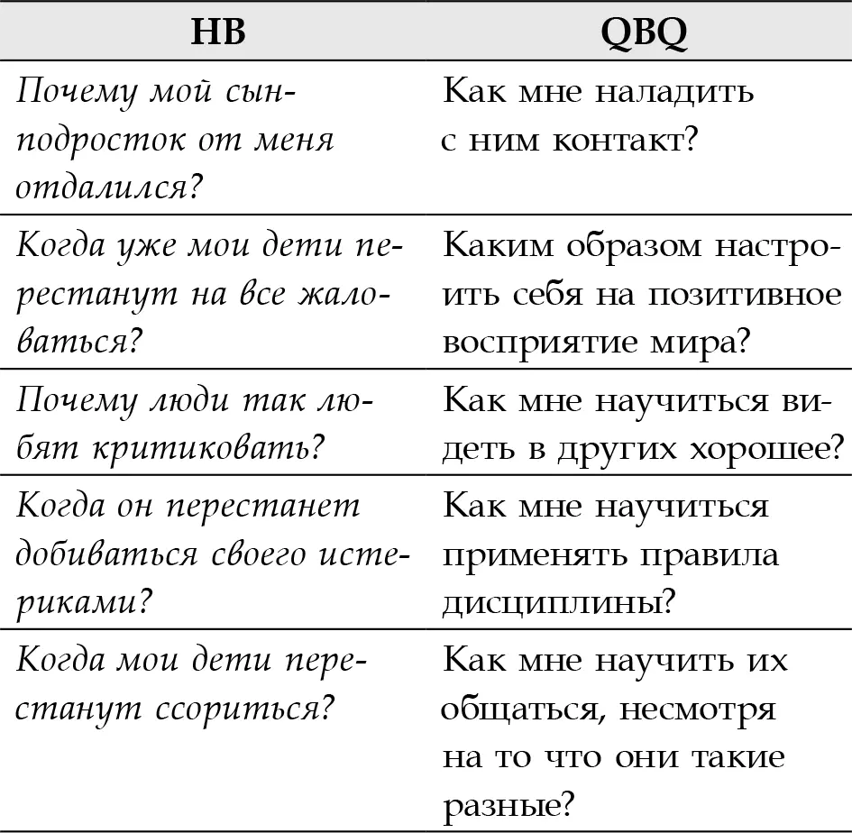 И помните когда вы не знаете что делать или какой вопрос задать всегда - фото 7