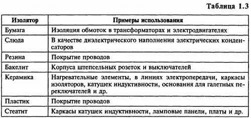 122 Работа с изоляционными материалами Обработка органического стекла - фото 3