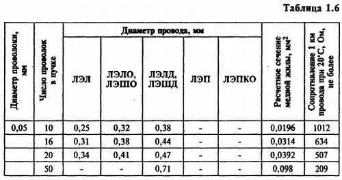 1513 Обмоточные провода высокого сопротивления манганин константан - фото 8