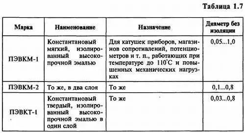 152 Монтажные провода Выпускаются в изоляции из полихлор - фото 10