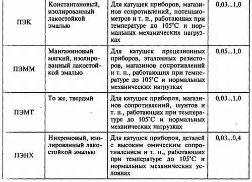 152 Монтажные провода Выпускаются в изоляции из полихлорвинила - фото 12