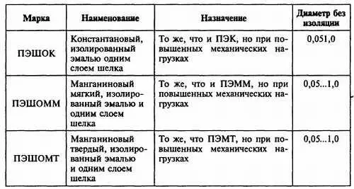 152 Монтажные провода Выпускаются в изоляции из полихлорвинила - фото 13