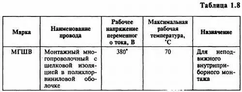 Только для проводов с токопроводящей жилой сечением 007 и 012 мм 2 провода - фото 14