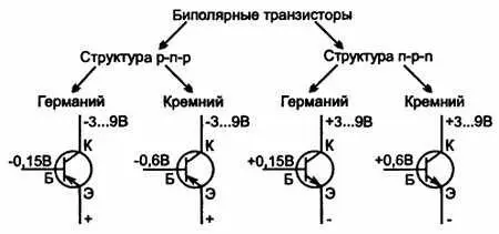 Рис 415 УГО транзисторов на основе германия и кремния и типовые напряжения - фото 160