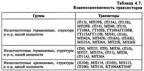 Низкочастотные транзисторы в группах расположены с учетом возрастания - фото 173