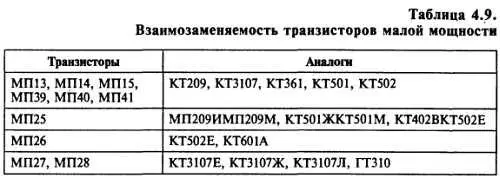 Радиоэлектроника для начинающих и не только - фото 176